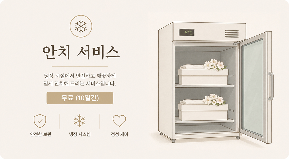 광주강아지장례, 광주고양이장례, 광주반려동물장례 전문 서비스를 제공하는 퍼스트펫의 임시 안치 서비스 소개 이미지. 냉장 시설에서 안전하고 깨끗하게 무료로 10일간 임시 안치해 드리는 서비스이며, 안전한 보관, 냉장 시스템, 정성 케어가 특징이다.